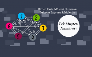 Tek Bir Müşteri Numarasına Geçiliyor...